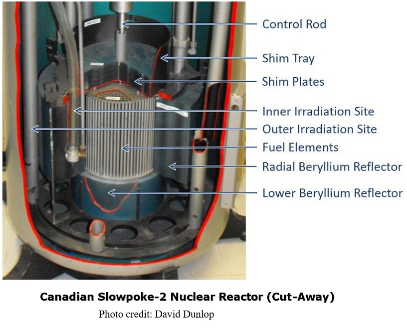 Slowpoke-2 Reactor