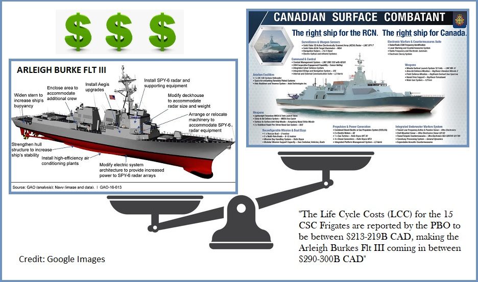 CSC Frigate Costs vs ARLEIGH BURKE FLT IIIs – Canadian Naval Review